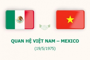 Đại sứ Alejandro Negrin: Mexico kỳ vọng sớm nâng cấp quan hệ Đối tác chiến lược với Việt Nam