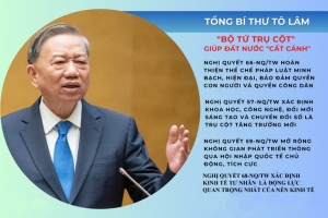 Tư duy chiến lược và những đột phá từ "bộ tứ trụ cột"