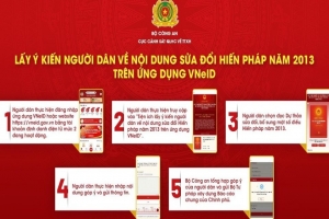 Ngày 1/6 hoàn thành tổng hợp kết quả lấy ý kiến về sửa đổi Hiến pháp