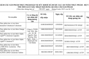 Lạng Sơn: Thông báo danh sách 6 sản phẩm thực phẩm bảo vệ sức khỏe bị thu hồi Giấy xác nhận nội dung quảng cáo sản phẩm