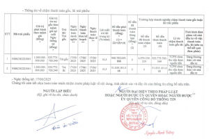 Nova Saigon Royal chưa thể tất toán lô trái phiếu NSRCH2223001 trị giá 1.000 tỷ đồng