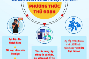 Cảnh báo tình trạng lợi dụng thông tin sáp nhập, giả mạo nhân viên điện lực để lừa đảo