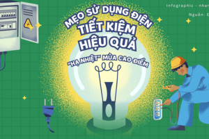 Sử dụng điện an toàn, tiết kiệm, hiệu quả trong mùa nắng nóng
