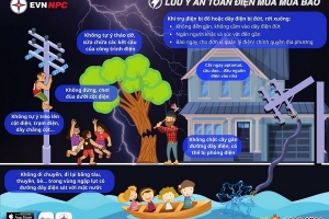 PC Quảng Ninh: Đảm bảo an toàn điện trong mùa mưa bão là mệnh lệnh đặc biệt cấp thiết