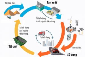 General Motors hợp tác tái sử dụng pin xe điện: Biến rác thải thành hệ thống lưu trữ năng lượng lớn