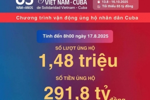 Gần 300 tỷ đồng ủng hộ nhân dân Cuba sau 5 ngày phát động