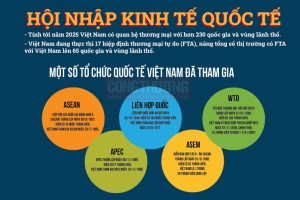 Việt Nam – Từ dấu ấn tăng trưởng đến tầm vóc quốc tế