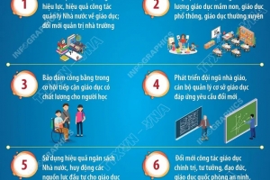 Tổng hợp 10 nhiệm vụ, giải pháp trọng tâm của ngành giáo dục năm học 2025-2026