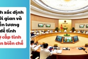 Xác định thời gian công tác như thế nào để tính trợ cấp tinh giản?