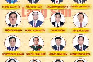 Danh sách Ban Chấp hành Đảng bộ tỉnh Lạng Sơn khóa XVIII, nhiệm kỳ 2025 - 2030