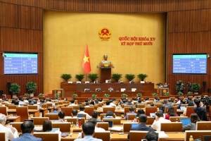Quốc hội thông qua Nghị quyết về kế hoạch phát triển kinh tế - xã hội năm 2026
