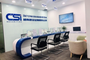 Chứng khoán Kiến Thiết Việt Nam (CSI) bị phạt 462,5 triệu đồng do vi phạm trong lĩnh vực chứng khoán