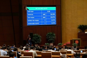 Luật Thương mại điện tử chính thức được Quốc hội thông qua