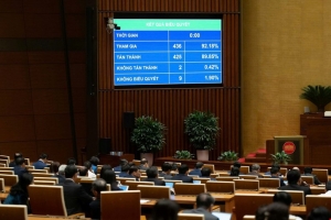 Cắt giảm 38 ngành nghề kinh doanh có điều kiện, sửa đổi 20 ngành nghề