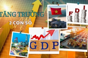 Ninh Bình đặt mục tiêu tăng trưởng GRDP hai con số, tạo nền tảng phát triển bền vững