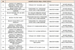 Báo và Phát thanh, Truyền hình Lâm Đồng xếp hạng xuất sắc chuyển đổi số báo chí