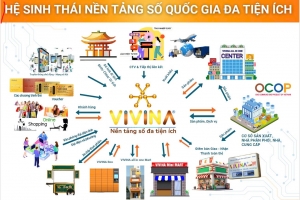 Kinh tế số và đổi mới sáng tạo: Động lực then chốt để Việt Nam bứt phá tăng trưởng