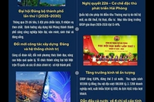 10 sự kiện tiêu biểu của thành phố Hải Phòng