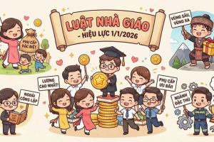 Luật Nhà giáo: 6 điểm mới đáng chú ý để phát triển đội ngũ