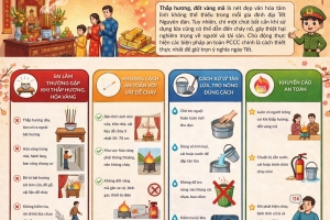 Công an Hải Phòng cảnh báo cẩn trọng với hỏa hoạn ngày Rằm tháng Giêng