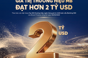 MB đạt giá trị thương hiệu hơn 2 tỷ USD, được nâng hạng AAA+ cao nhất toàn cầu