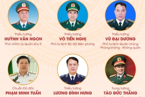 31 đại biểu Quân đội trúng cử đại biểu Quốc hội khóa XVI