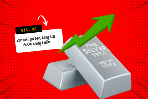 Giá bạc hướng tới cột mốc 100 USD trong thập kỷ tới bất chấp biến động vĩ mô