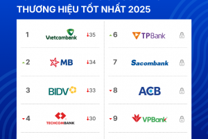 Mibrand công bố BBS Banking 2025: Bản sắc riêng trở thành lợi thế cạnh tranh mới của thương hiệu ngân hàng