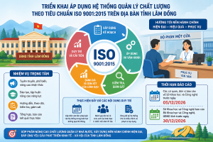 Lâm Đồng triển khai Hệ thống quản lý chất lượng ISO 9001:2015 năm 2026