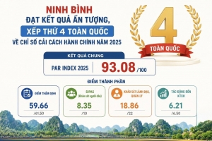 Ninh Bình vươn lên top 4 toàn quốc về Chỉ số cải cách hành chính năm 2025