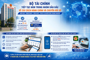 Bộ Tài chính tiếp tục nằm trong nhóm dẫn đầu về cải cách hành chính và chuyển đổi số