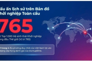 Hải Phòng lần đầu tiên lọt Top 1.000 hệ sinh thái khởi nghiệp toàn cầu