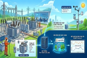 Sáng kiến ứng dụng mô hình học máy LightGBM: Bước đột phá trong công tác dự báo phụ tải tại Công ty Điện lực Quảng Ninh