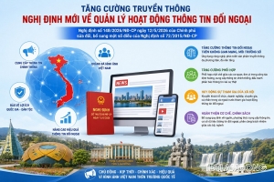 Tăng cường truyền thông Nghị định mới về quản lý hoạt động thông tin đối ngoại trong thời đại số