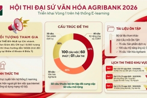 Hội thi “Đại sứ Văn hóa Agribank 2026” chính thức khởi động trong toàn hệ thống