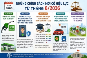 Nhiều chính sách mới có hiệu lực từ tháng 6/2026, tác động trực tiếp đến người dân