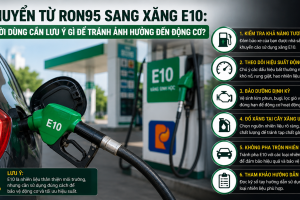 Cẩm nang kỹ thuật cho người dùng khi lần đầu chuyển sang sử dụng xăng sinh học E10