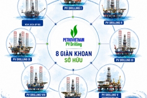 Thương hiệu PV Drilling tiếp tục mở rộng năng lực bằng giàn khoan tự nâng mới