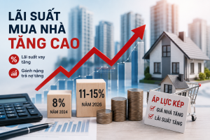 Lãi suất vay mua nhà tăng mạnh, người mua đối mặt áp lực kép