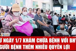 Cơ chế miễn phần đồng chi trả 20% đối với các ca khám chữa bệnh bảo hiểm y tế có chi phí thấp
