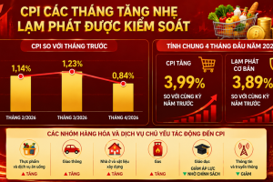 Kích hoạt đồng bộ giải pháp điều hành để giữ ổn định mặt bằng giá