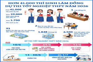 Lâm Đồng: Hơn 41.000 thí sinh bước vào Kỳ thi tốt nghiệp THPT năm 2026