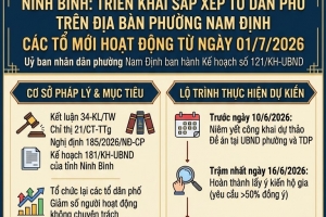 Ninh Bình: Triển khai sắp xếp tổ dân phố, các tổ mới hoạt động từ ngày 1/7/2026 tại phường Nam Định
