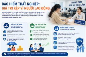 Bảo hiểm thất nghiệp: Giá trị kép vì người lao động
