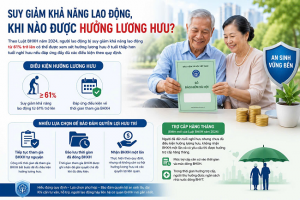 Suy giảm khả năng lao động: Cần đáp ứng điều kiện nào để được hưởng lương hưu?