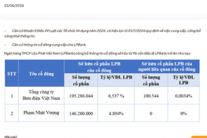 Tỷ phú Phạm Nhật Vượng bất ngờ trở thành cổ đông lớn thứ hai của LPBank (LPB)