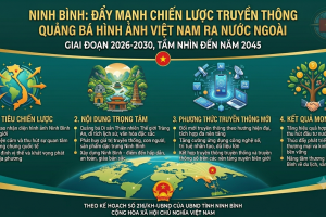 Ninh Bình đẩy mạnh Chiến lược truyền thông quảng bá hình ảnh Việt Nam ra nước ngoài
