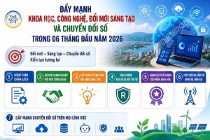 Khoa học, công nghệ và chuyển đổi số từng bước trở thành trụ cột tăng trưởng của Lâm Đồng