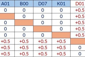 Đại học Bách khoa Hà Nội công bố điểm sàn xét tuyển 2026