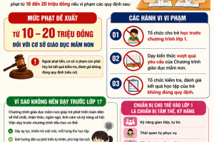 Đề xuất định nghĩa và phân tách ranh giới hành vi dạy trước chương trình lớp 1 để tránh đánh đồng năng lực của trẻ